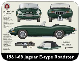 Jaguar E-Type Roadster S1 1961-68 Place Mat, Medium